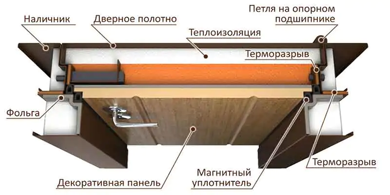 Утепленная дверь: технология энергоэффективности и комфорта в вашем доме - 2